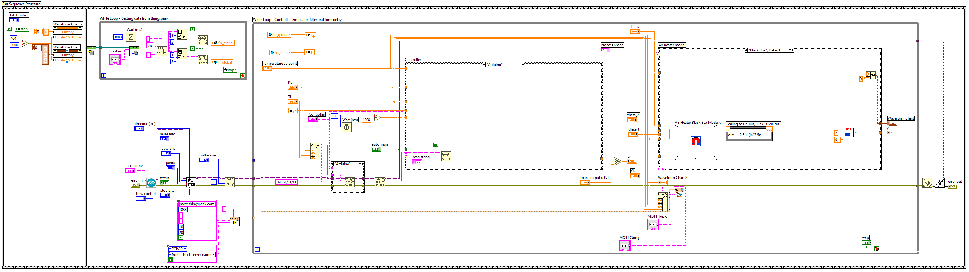 Labview