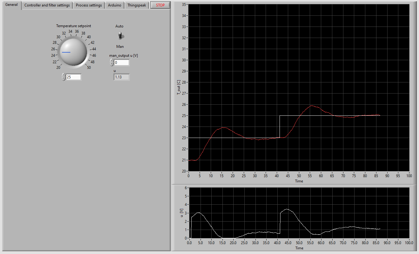 Labview-plot