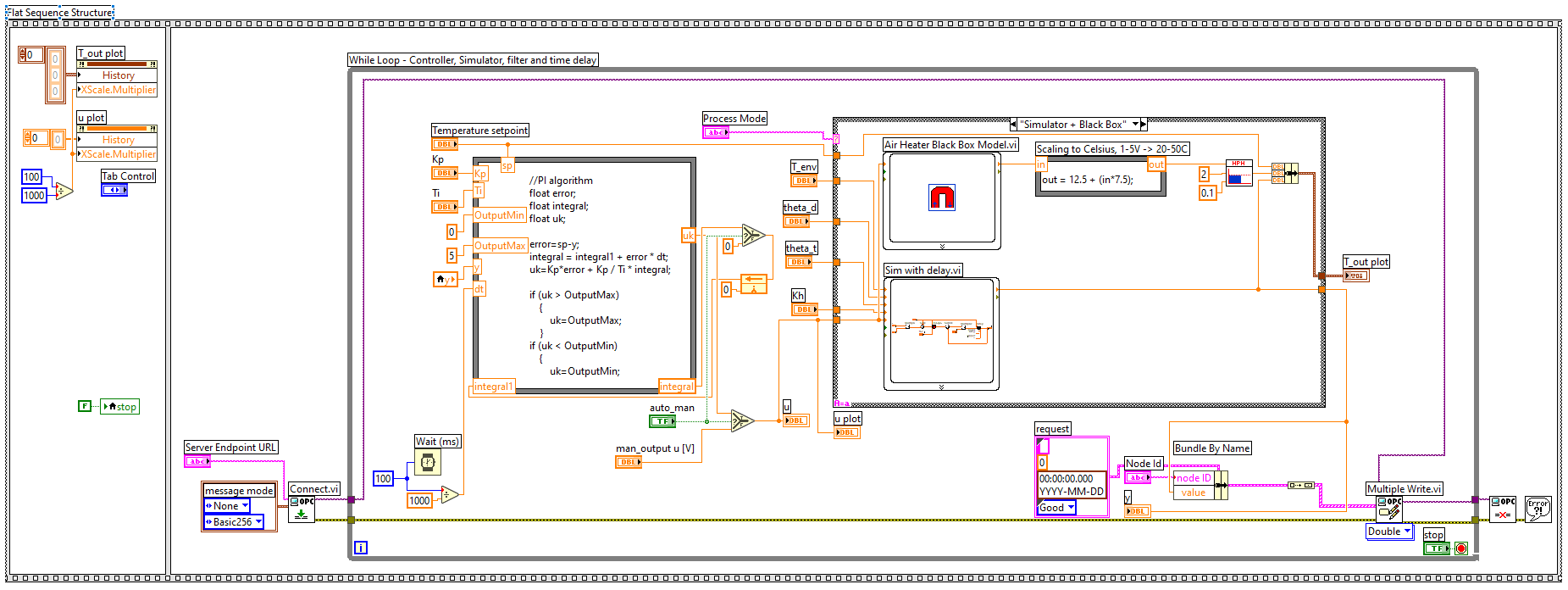 Labview-code