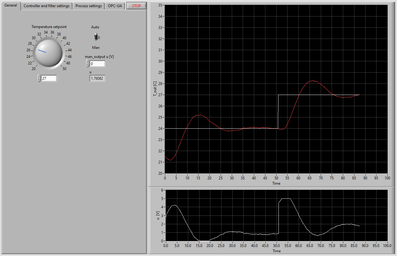 Labview-gui